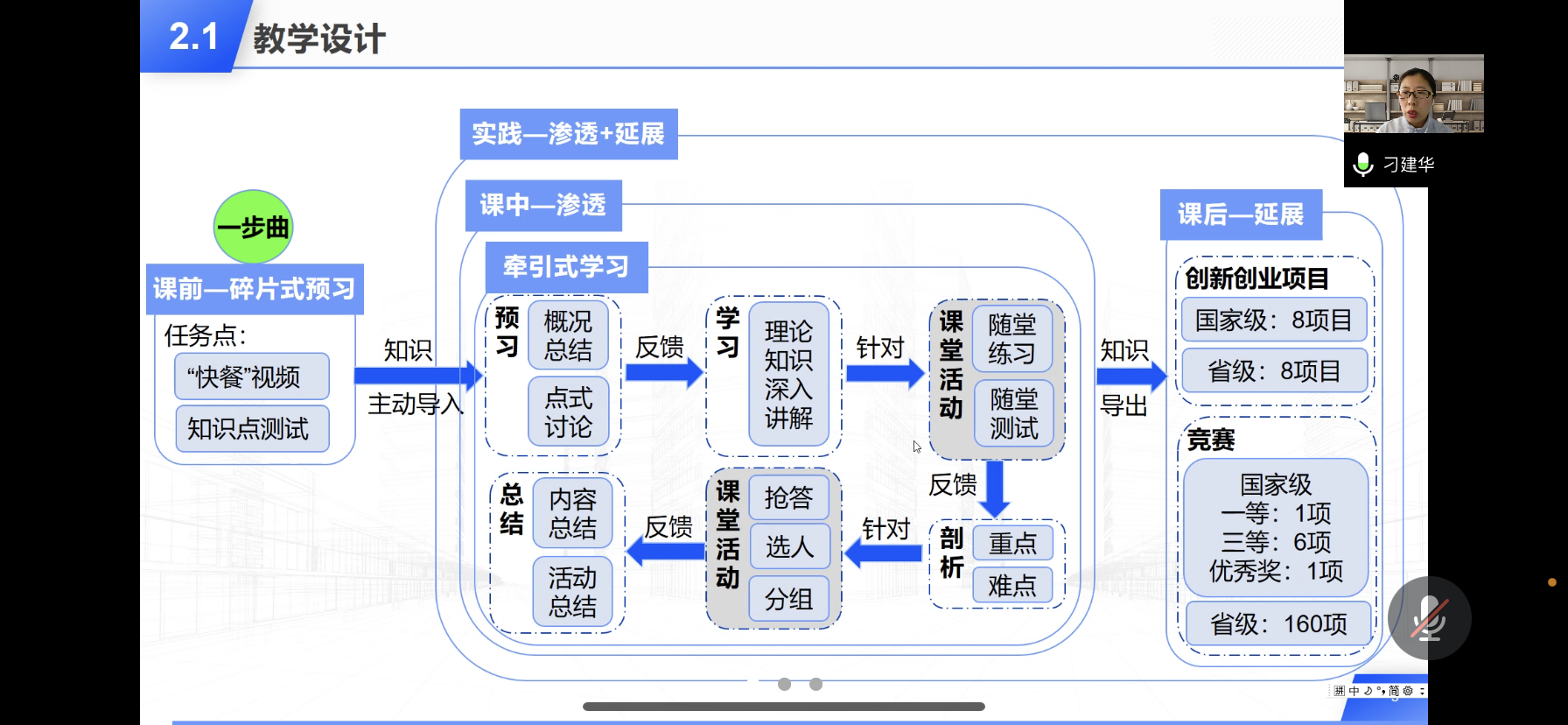 该课程基于"超星学习通"腾讯课堂"平台的mooc(网络教学资源平台)